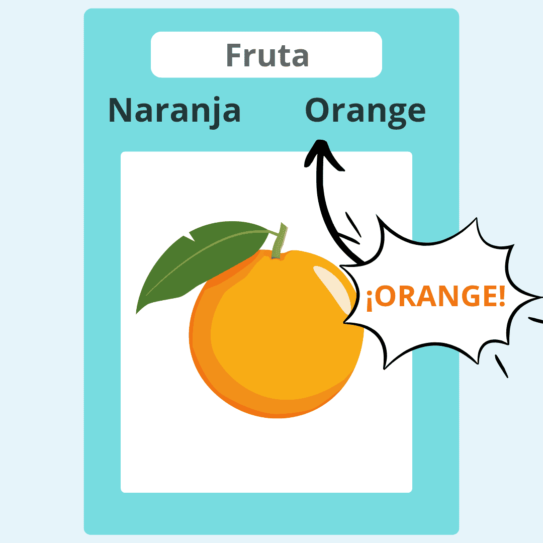 200 Palabras en inglés